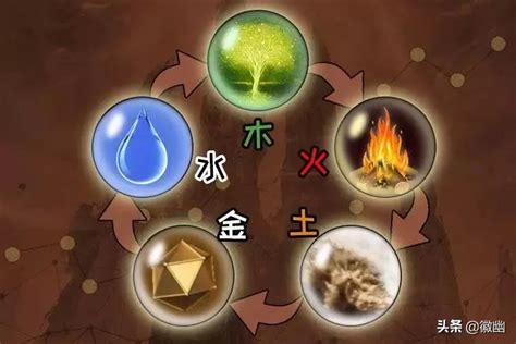 水火土木金|浅析五行中的金到底是什么？